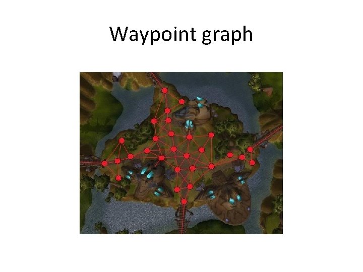 Waypoint graph 