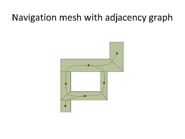 Navigation mesh with adjacency graph 