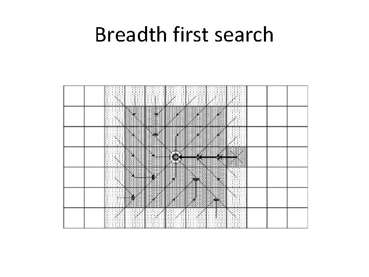Breadth first search 