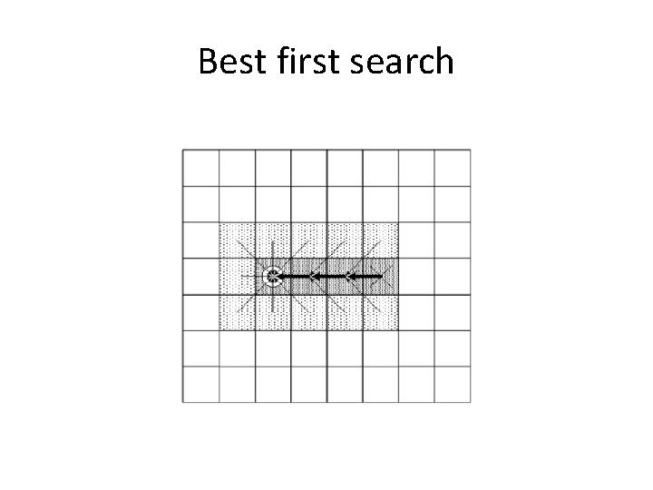 Best first search 