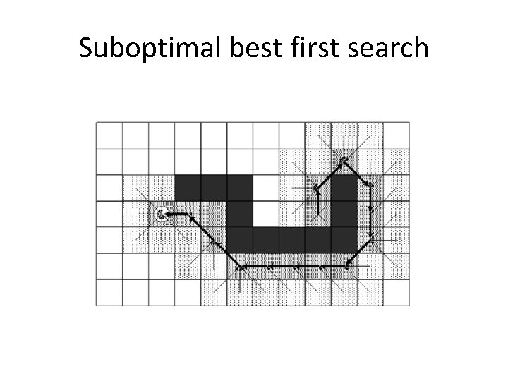 Suboptimal best first search 