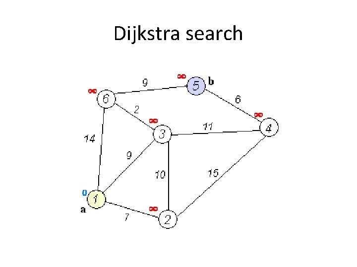 Dijkstra search 