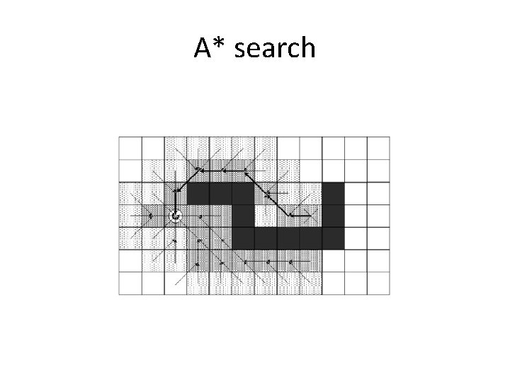 A* search 