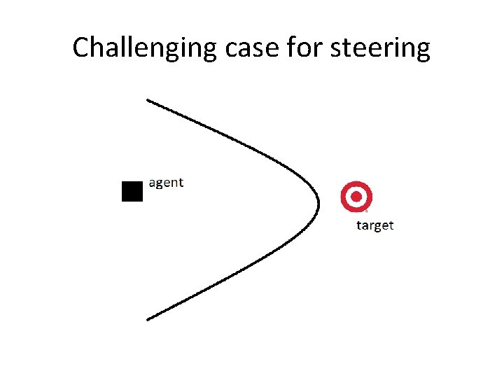 Challenging case for steering 