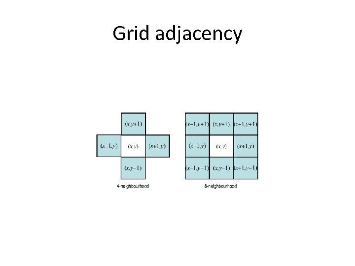 Grid adjacency 