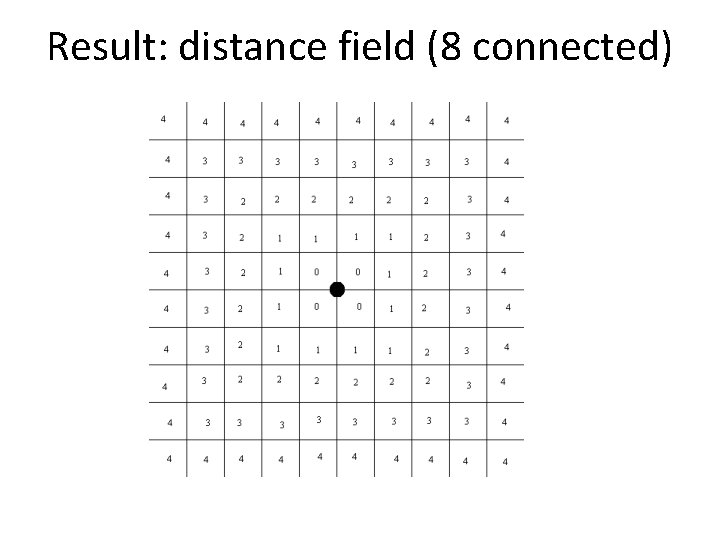 Result: distance field (8 connected) 