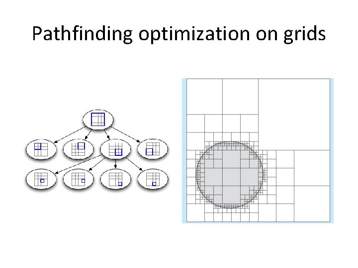 Pathfinding optimization on grids 
