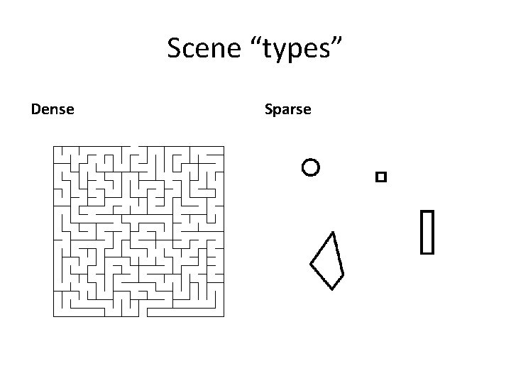 Scene “types” Dense Sparse 