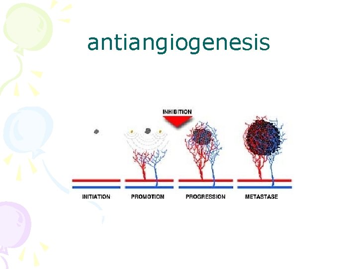 antiangiogenesis 