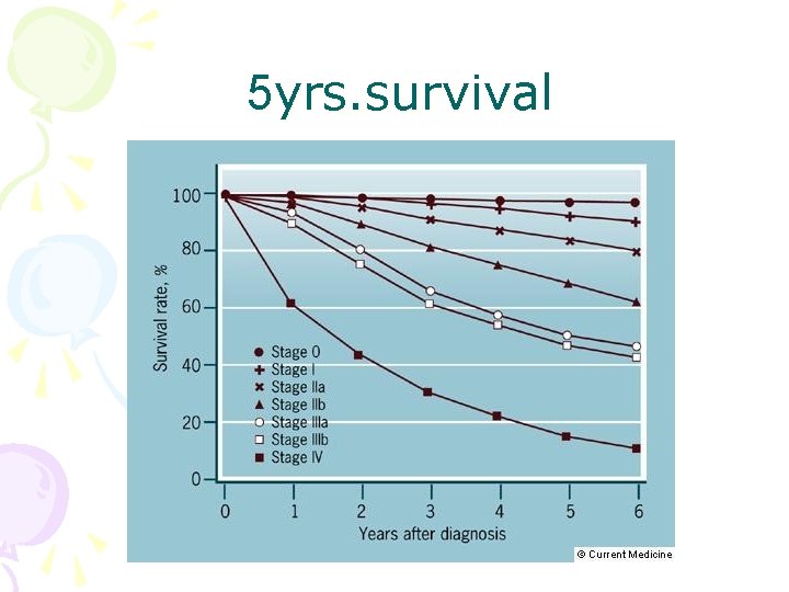 5 yrs. survival 