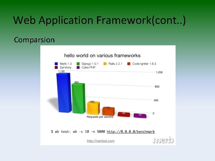 Web Application Framework(cont. . ) Comparsion 