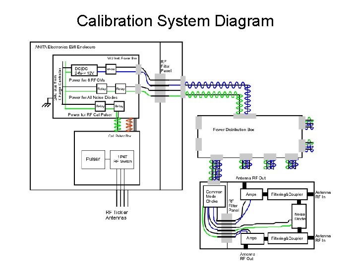 Calibration System Diagram 