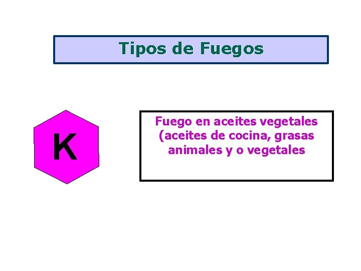Tipos de Fuegos K Fuego en aceites vegetales (aceites de cocina, grasas animales y