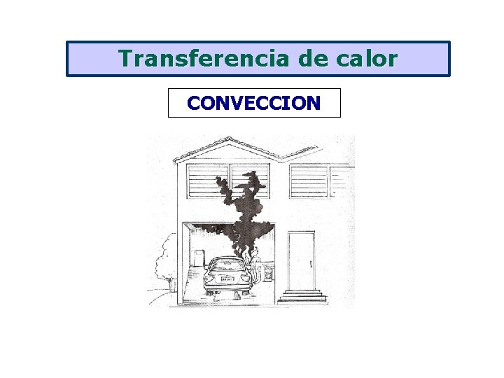 Transferencia de calor CONVECCION 