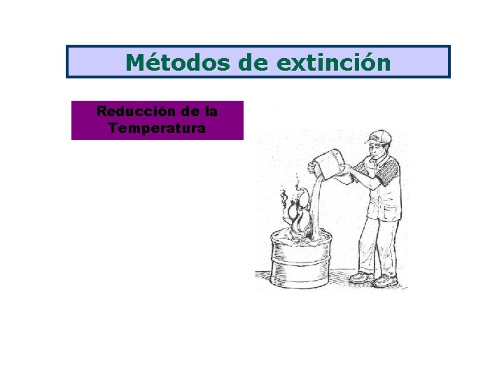 Métodos de extinción Reducción de la Temperatura 