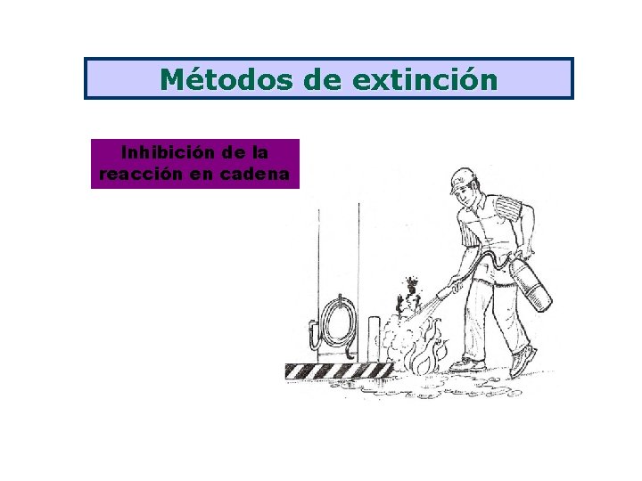 Métodos de extinción Inhibición de la reacción en cadena 