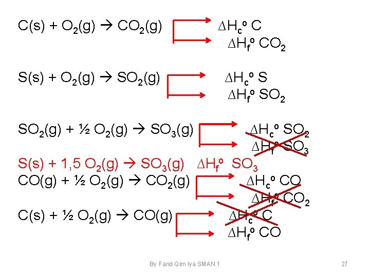 C(s) + O 2(g) CO 2(g) ∆Hco C ∆Hfo CO 2 S(s) + O