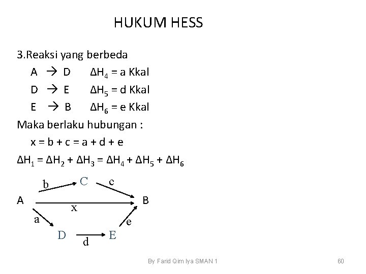 HUKUM HESS 3. Reaksi yang berbeda A D ΔH 4 = a Kkal D