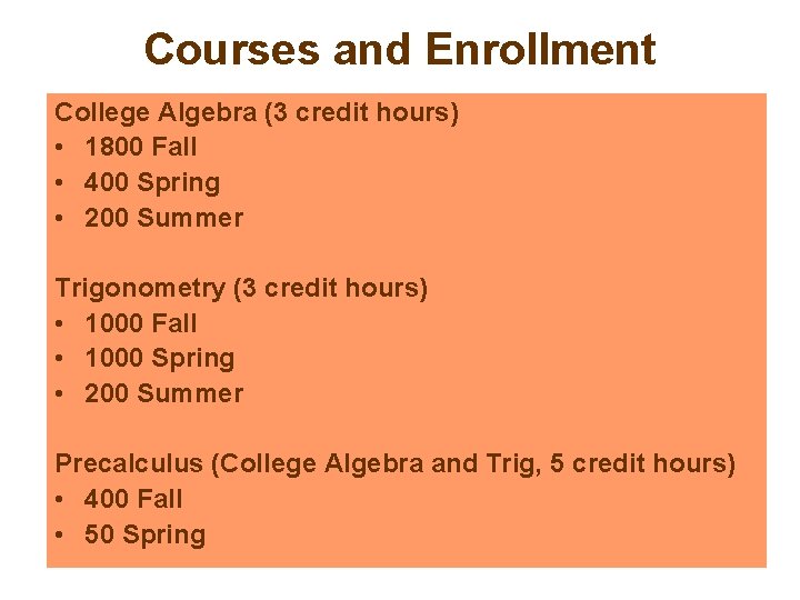 Courses and Enrollment College Algebra (3 credit hours) • 1800 Fall • 400 Spring