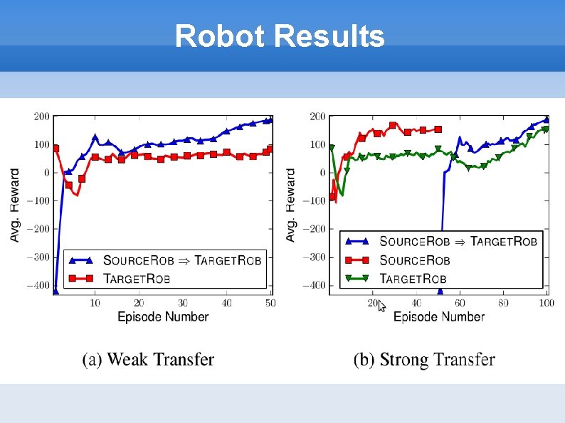 Robot Results 