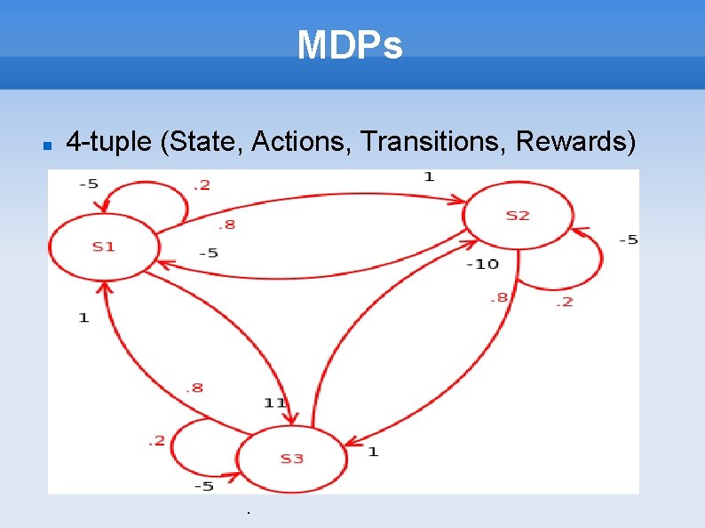 MDPs 4 -tuple (State, Actions, Transitions, Rewards) . 
