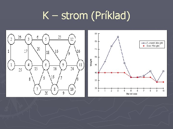 K – strom (Príklad) 