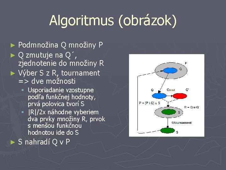 Algoritmus (obrázok) Podmnožina Q množiny P ► Q zmutuje na Q´, zjednotenie do množiny