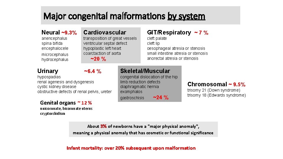 Major congenital malformations by system Neural ~9. 3% Cardiovascular GIT/Respiratory ~ 7 % anencephalus