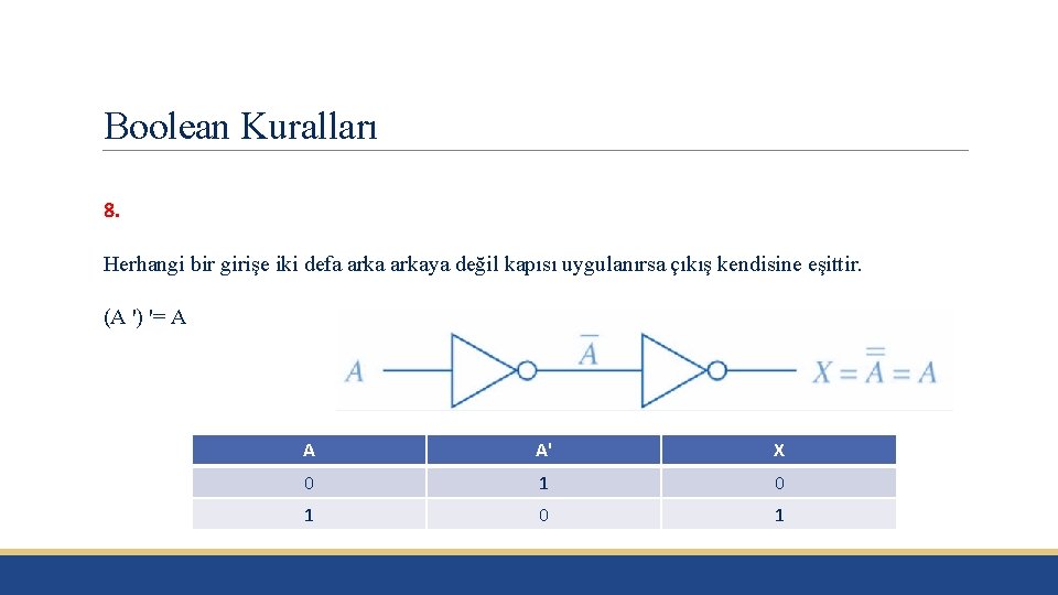 Boolean Kuralları 8. Herhangi bir girişe iki defa arkaya değil kapısı uygulanırsa çıkış kendisine