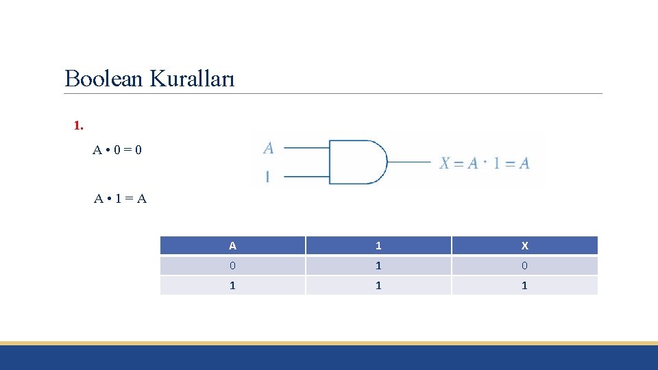 Boolean Kuralları 1. A • 0=0 A • 1=A A 1 X 0 1