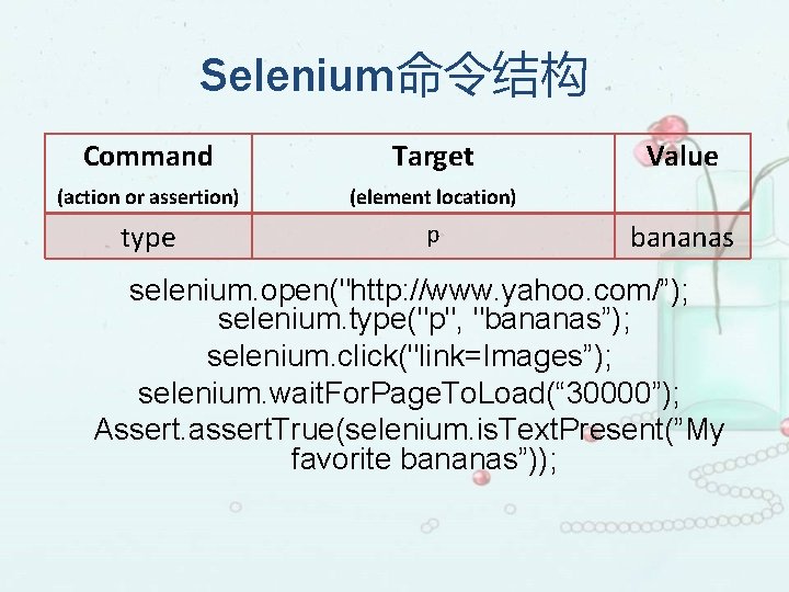 Selenium命令结构 Command Target (action or assertion) (element location) type p Value bananas selenium. open("http: