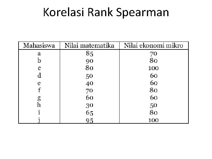 Korelasi Rank Spearman 