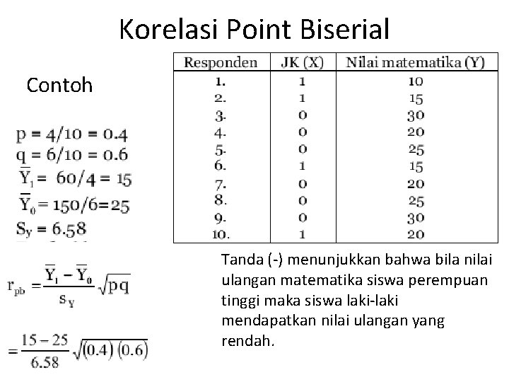 Korelasi Point Biserial Contoh = -0. 744 Tanda (-) menunjukkan bahwa bila nilai ulangan