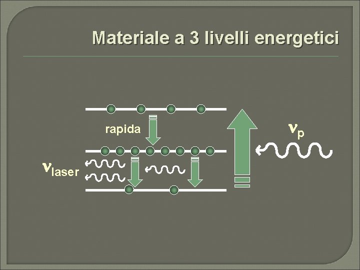 Materiale a 3 livelli energetici rapida laser p 