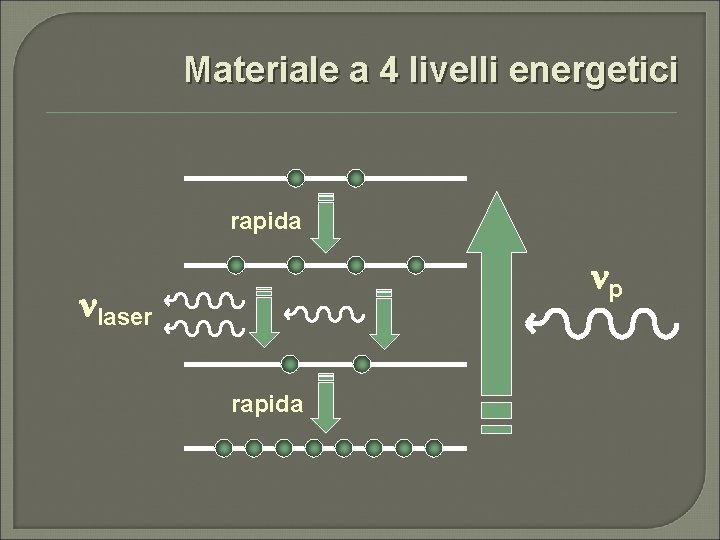 Materiale a 4 livelli energetici rapida p laser rapida 