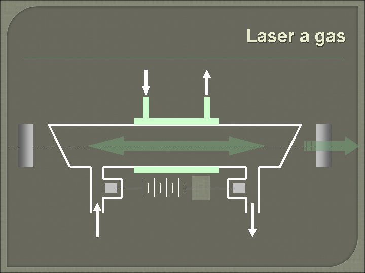 Laser a gas 