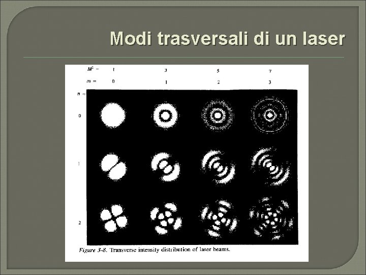 Modi trasversali di un laser 