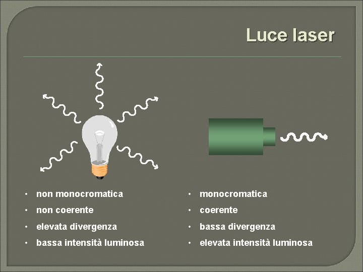 Luce laser • non monocromatica • non coerente • elevata divergenza • bassa intensità