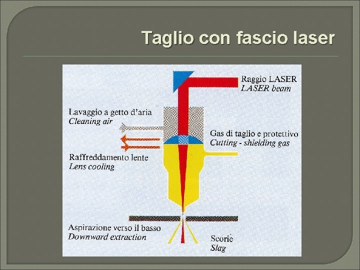 Taglio con fascio laser 