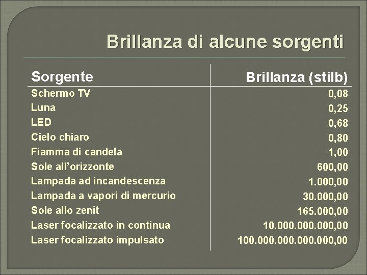 Brillanza di alcune sorgenti Sorgente Schermo TV Luna LED Cielo chiaro Fiamma di candela