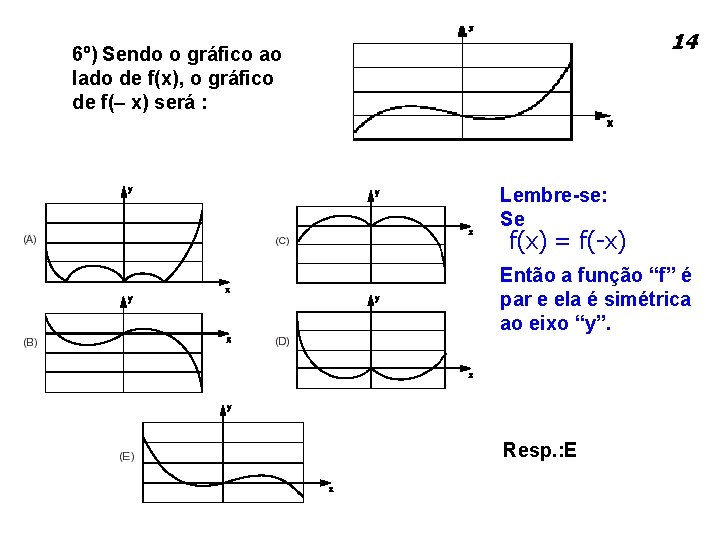 14 6º) Sendo o gráfico ao lado de f(x), o gráfico de f(– x)