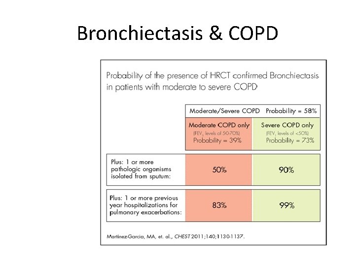 Bronchiectasis & COPD 