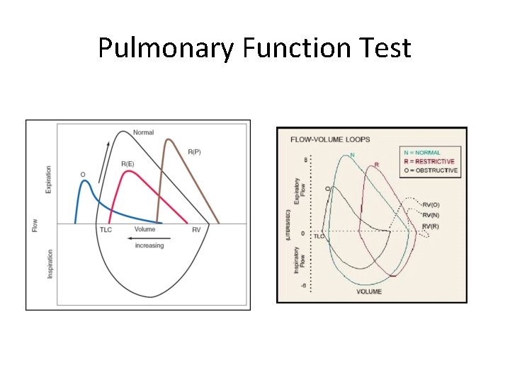 Pulmonary Function Test 