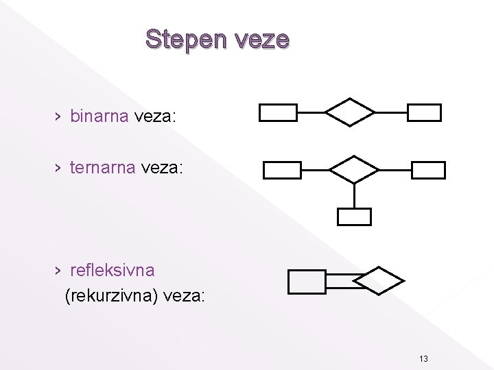 Stepen veze › binarna veza: › ternarna veza: › refleksivna (rekurzivna) veza: 13 