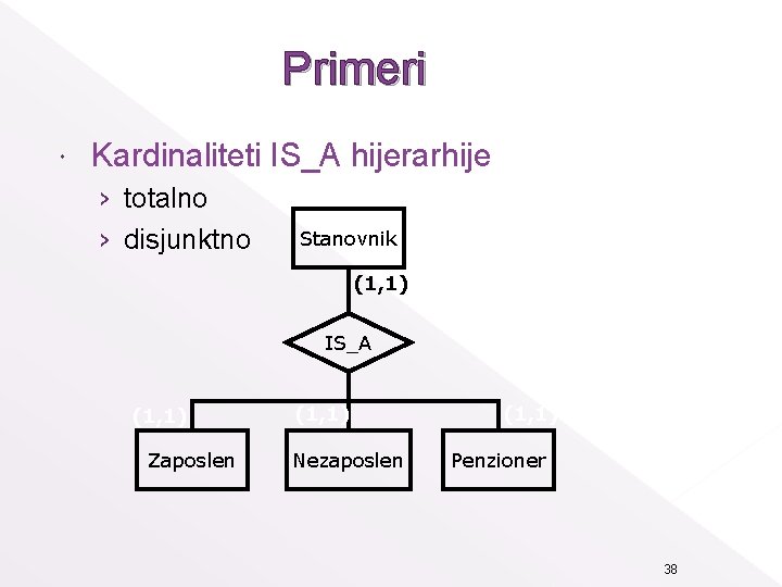 Primeri Kardinaliteti IS_A hijerarhije › totalno › disjunktno Stanovnik (1, 1) IS_A (1, 1)