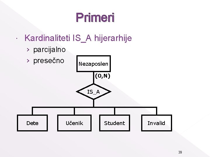 Primeri Kardinaliteti IS_A hijerarhije › parcijalno › presečno Nezaposlen (0, N) IS_A Dete Učenik