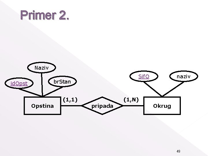 Primer 2. Naziv id. Opst Sif. O br. Stan Opstina (1, 1) pripada (1,