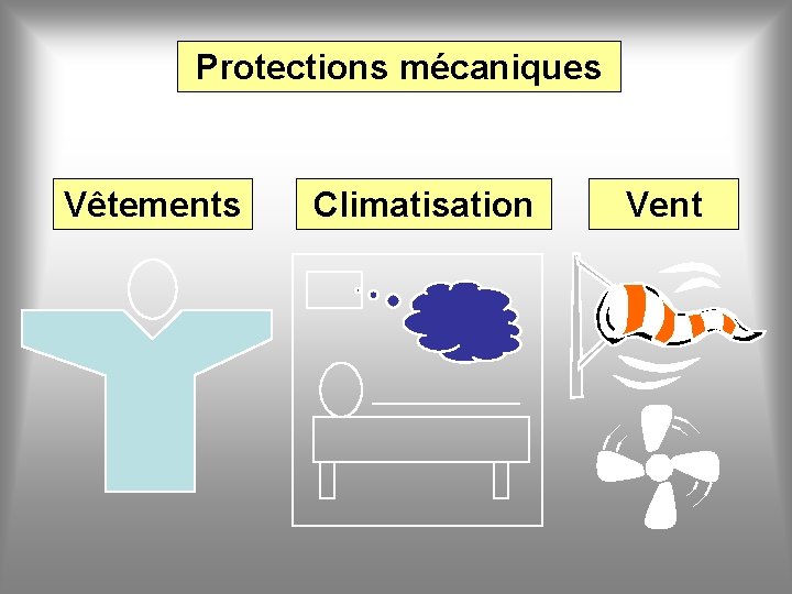 Protections mécaniques Vêtements Climatisation Vent 