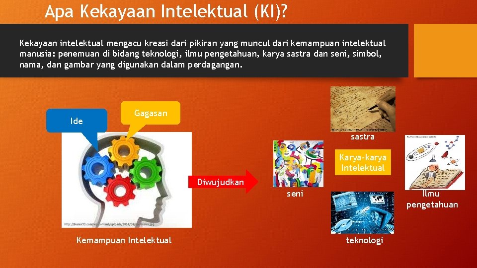 Apa Kekayaan Intelektual (KI)? Kekayaan intelektual mengacu kreasi dari pikiran yang muncul dari kemampuan