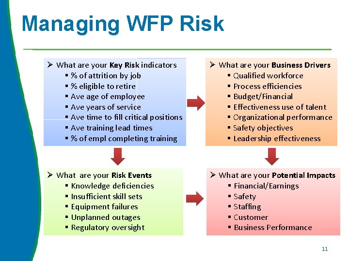Managing WFP Risk Ø What are your Key Risk indicators § % of attrition